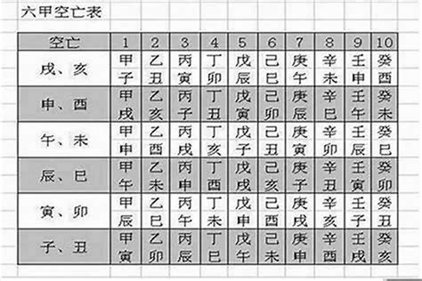 火空則發八字|八字空亡的寓意是什麼 有什麼作用